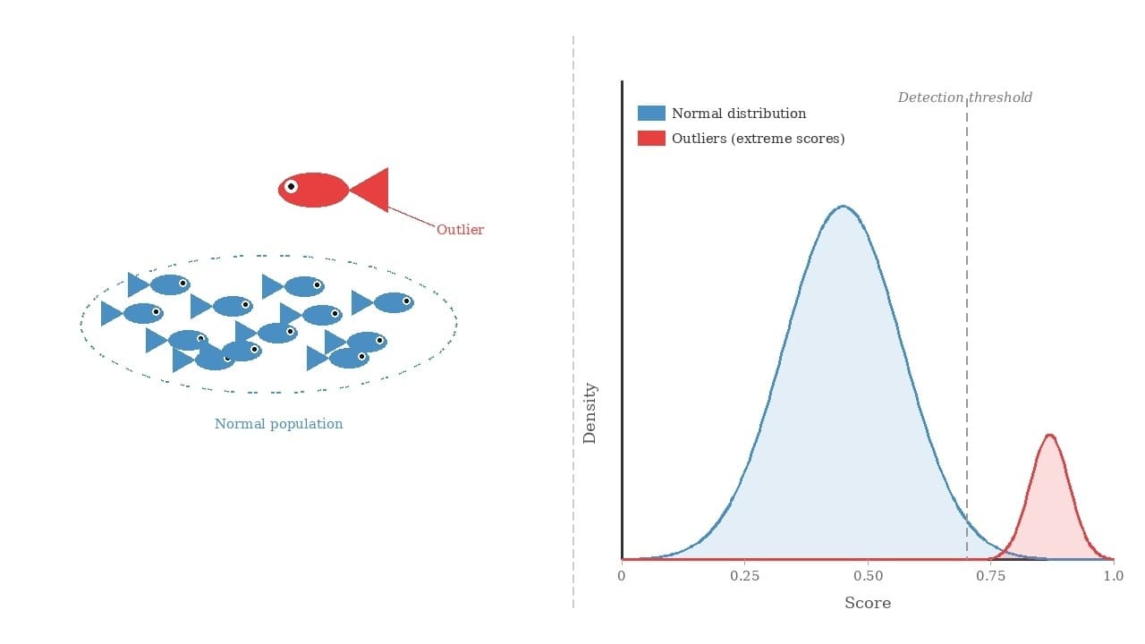 Building Robust Credit Scoring Models (Part 3)