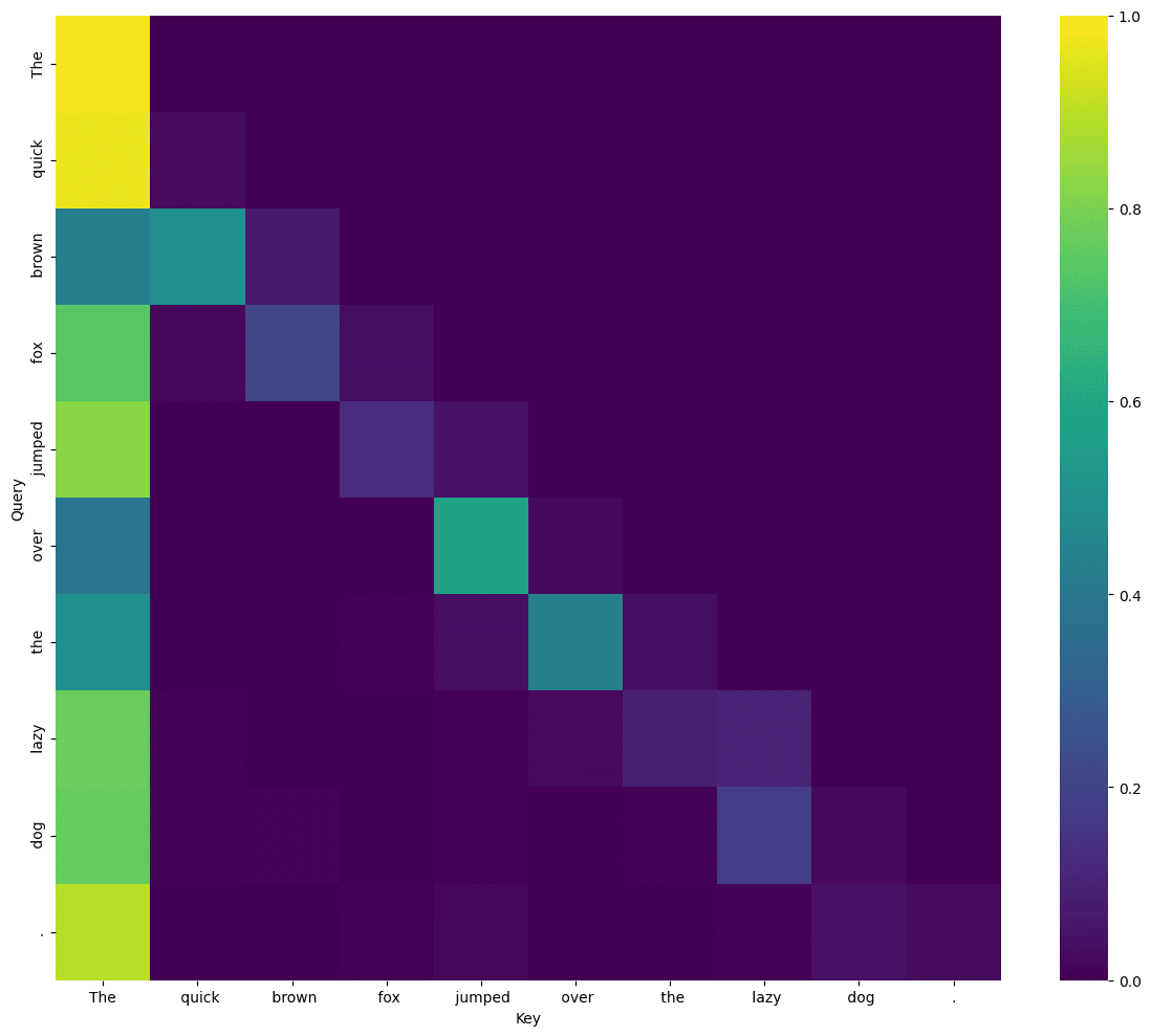 Mechanistic Interpretability: Peeking Inside an LLM