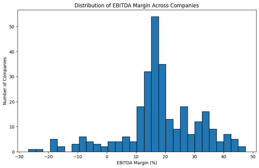 Project Tutorial: Exploring Financial Data Using the Nasdaq Data Link API
